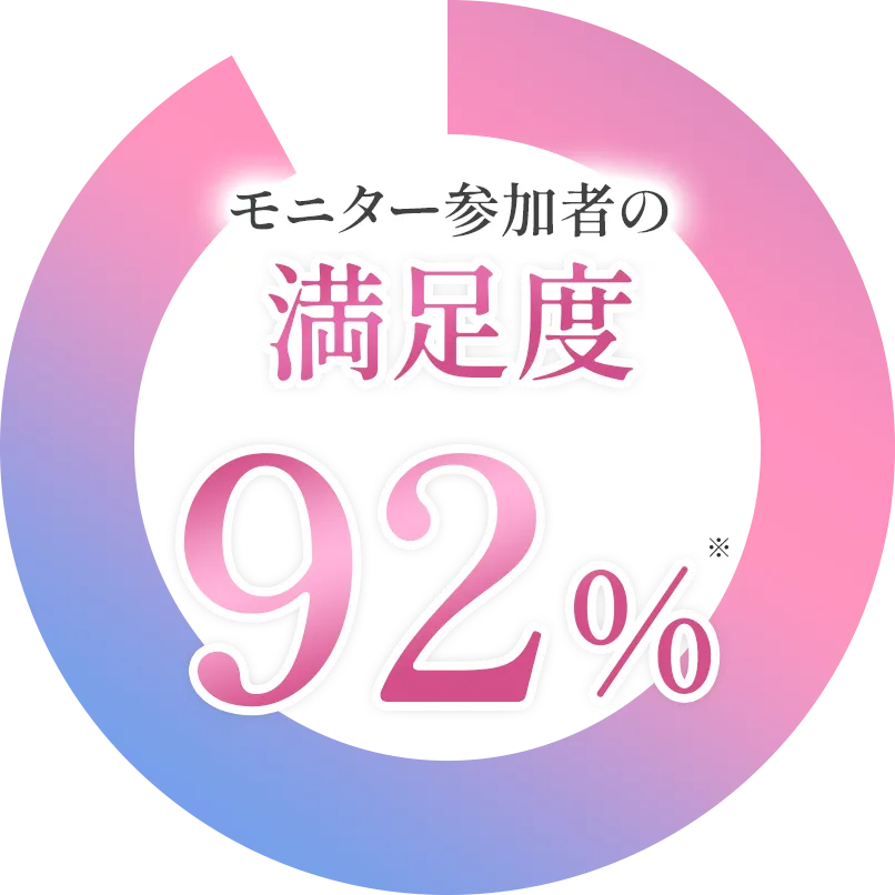 モニター参加者の満足度92%